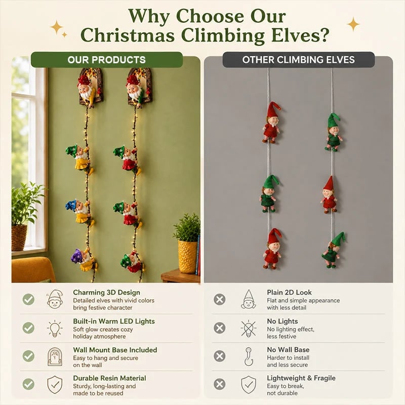 🔥Last Day 49% OFF🎄 Christmas Gnome String Lights