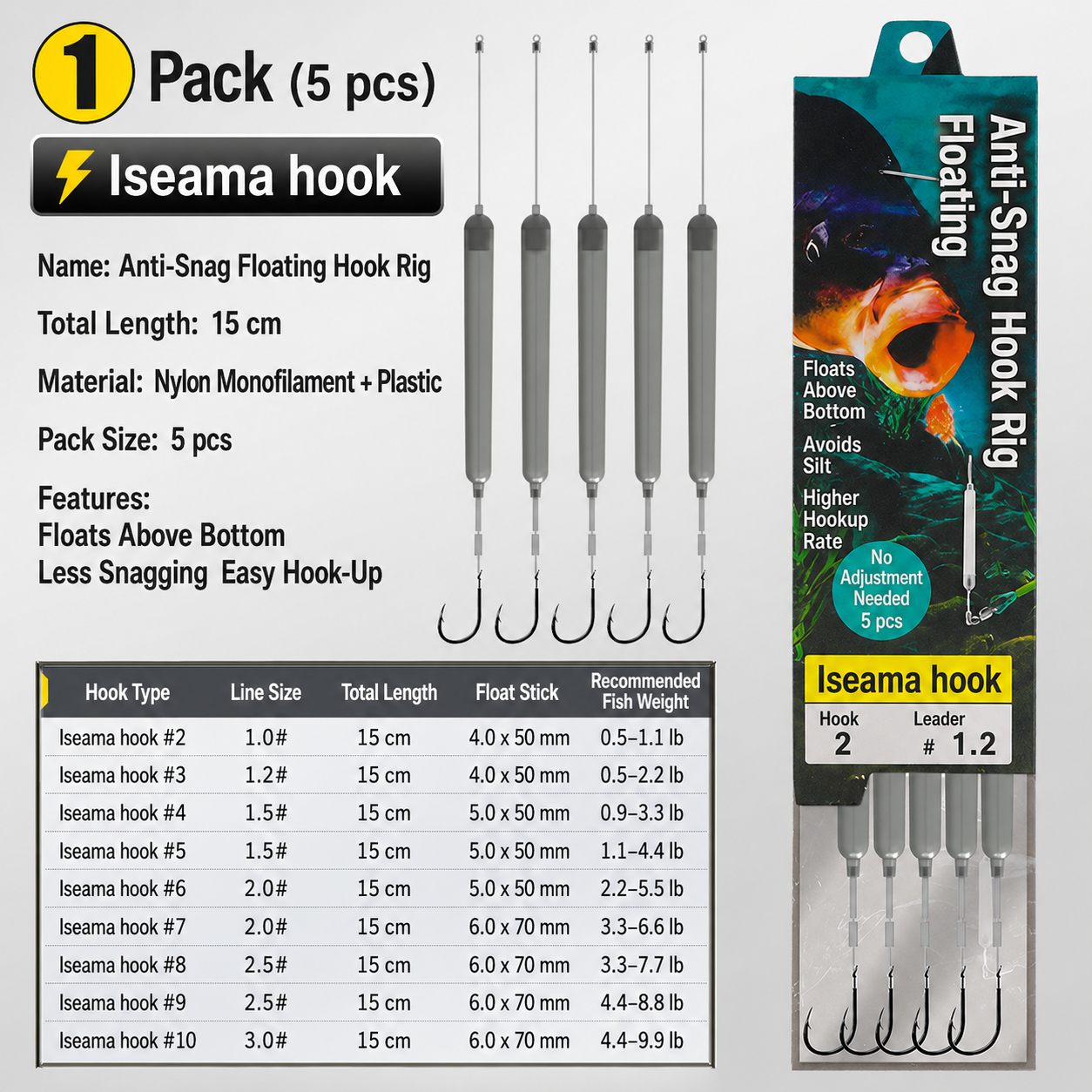 🎣 Pre-Tied Off Bottom Fishing Rig | Anti-Snag Floating Bottom Hook Leaders